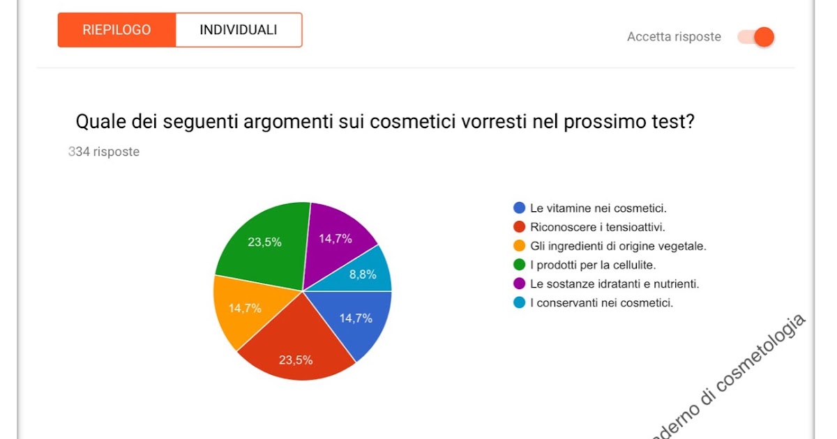 vitamina a nei cosmetici