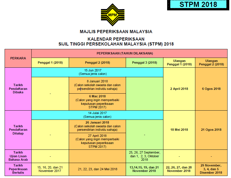 Jadual Peperiksaan Stpm 2018 Penggal 1 2 Dan 3 Kalendar Peperiksaan Sijil Tinggi Persekolahan Malaysia Stpm Pendidikanmalaysia Com