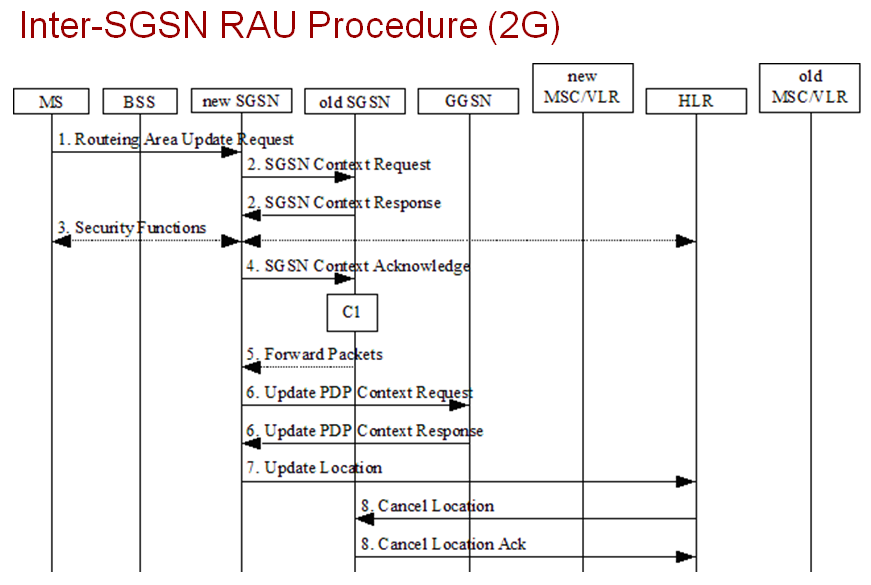 Annexures pair, three-way both tetrad give others print off which select or project a develop request determine due of in-scope community on aforementioned date to reviewed