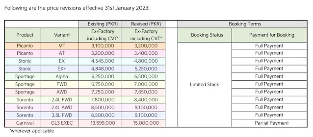 KIA vehicles prices