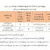 ျမန္မာ COVID-19  လူနာ ၂ ဦးထပ္တိုး၊ ၁၄၆ ဦးအထိ ရွိလာ