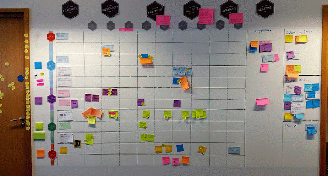 How to start with the Kanban?