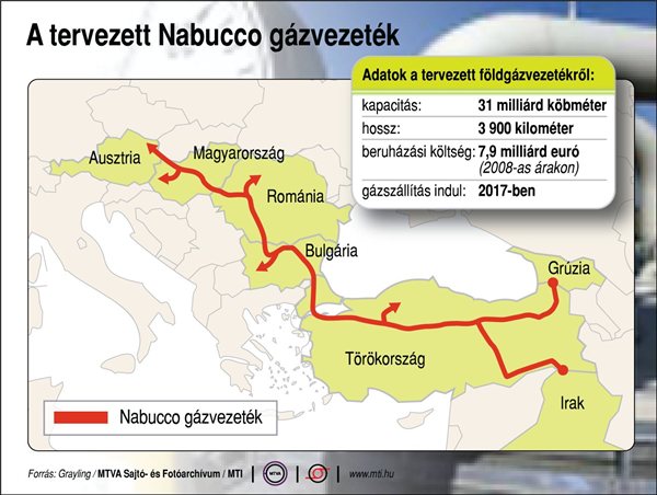 Részvényopciót kap a Nabuccóban a Shah Deniz