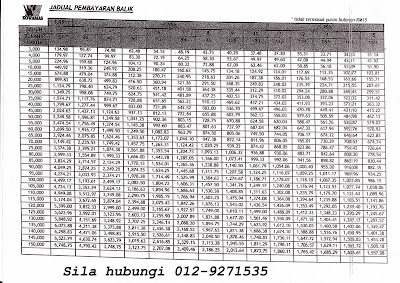 Surat Permohonan Pinjaman Mara - Terengganu s