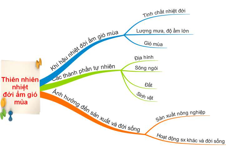 Vì sao nước ta có khí hậu nhiệt đới ẩm gió mùa?