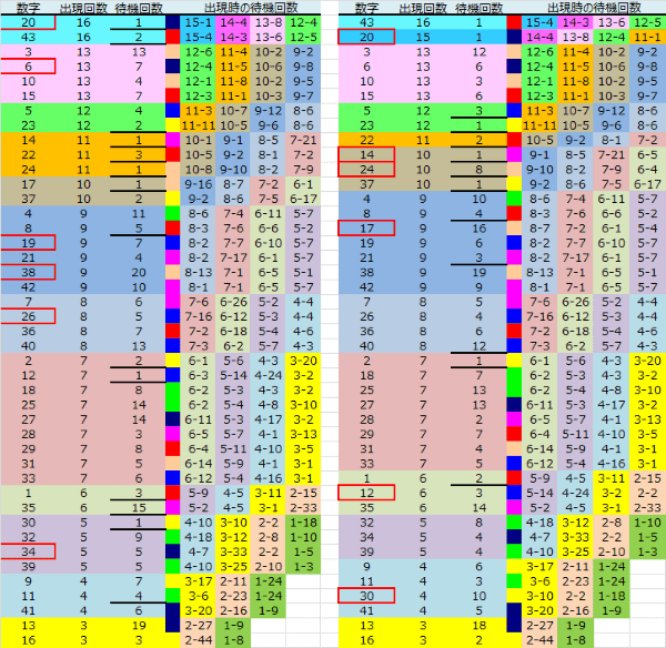 ロト予想 ロト765 Loto765 結果