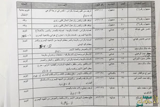 ننشر بالصور اسماء المصابين والمتوفين العمانين في بخريص