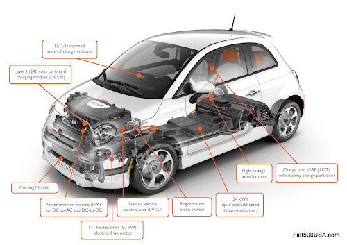 Fiat 500e Cutaway