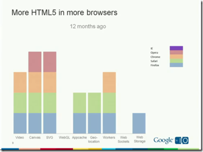 HTML5.12meses