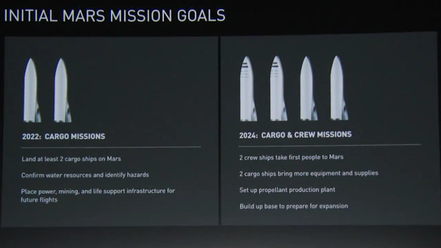 SpaceX Mars mission early timeline