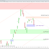 Le CAC40 foudroyé en pleine confiance (-2.92%)