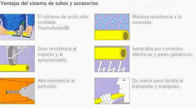 Punto Sanitario- Instalacion de Gas por Termofusion