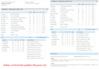 Bengal-V-Odisha-Inter-State-One-Day-League-2012-13-Scorecard