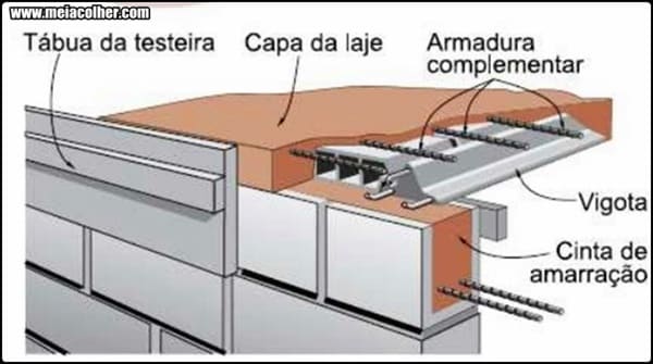 armadura distribuição laje