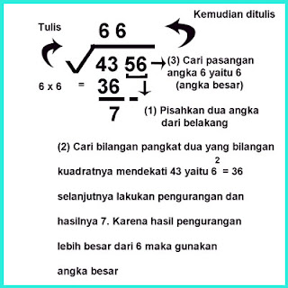 kembali saya ingin membuatkan cara paling simpel dan cepat mencari akar pangkat dua Cara Paling Praktis dan Cepat Mencari Akar Pangkat Dua