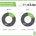 IZI: Sharing mobility, l’indagine sui residenti di Roma e Milano