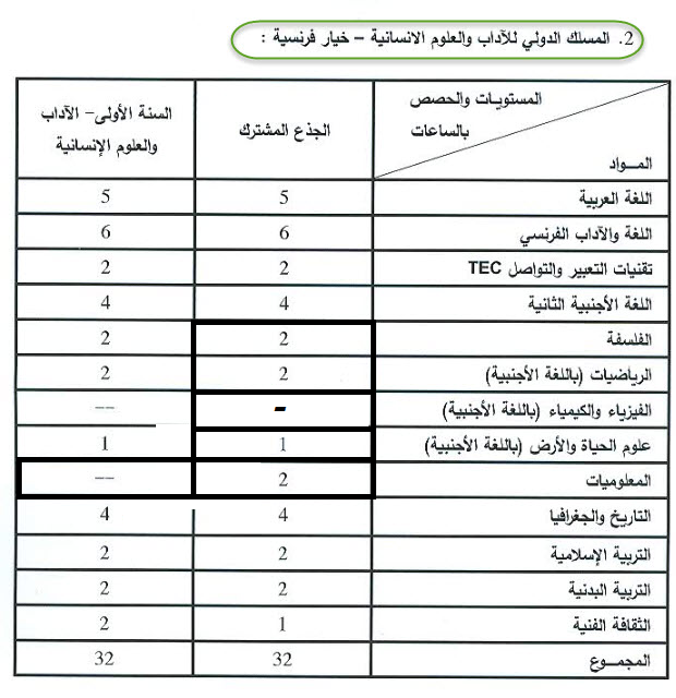 المذكرة الاطار المسالك الدولية