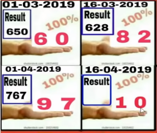 Thai Lottery 3up Straight Win Tips For 16.04.2019