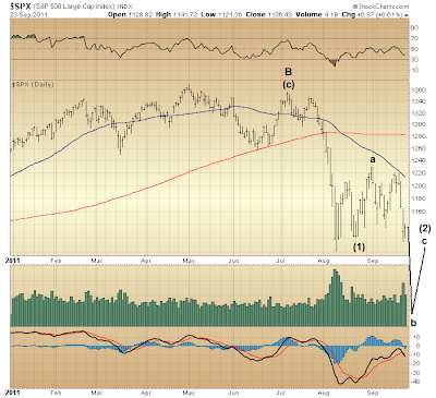 $SPX