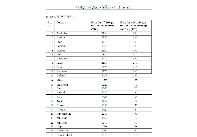 Bangladesh Express Mail Service (EMS) Rate