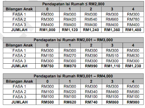 pembayaran bsh fasa kedua 2019