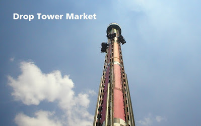 Drop Tower Market