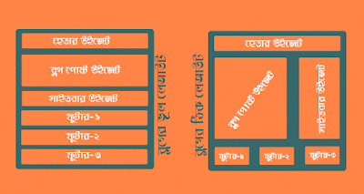 কিভাবে ব্লগার Layout Sections এর ত্রুটিগুলি সংশোধন করতে হয়?