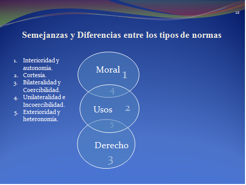 Tipos de normas morales