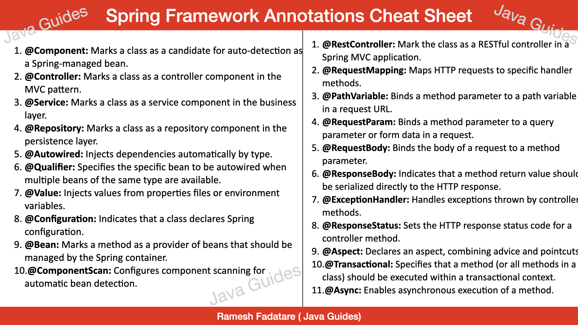 spring boot annotation list