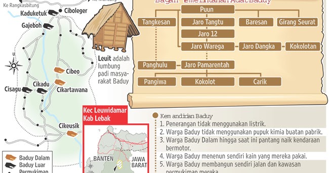 Lembaga Keilmuan dan Kebudayaan: BADUY