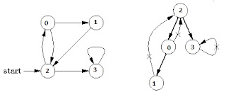 Directed graph back edge