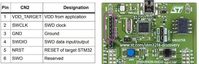 stm32 discovery swd pins