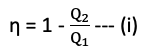 Class 12 Physics Second law of thermodynamics Notes