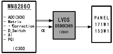 Hình 29a - IC - LVDS điều khiển màn hình LCD