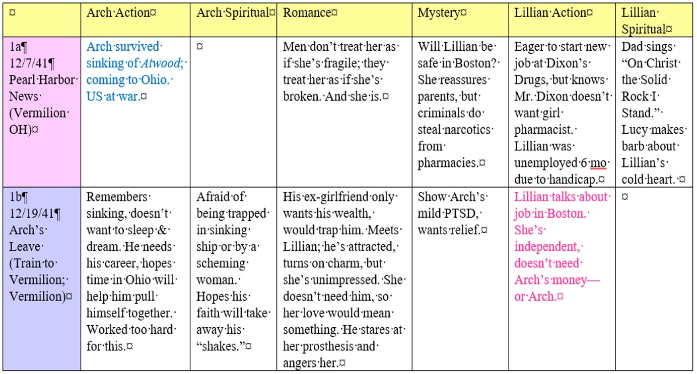 Suite T The Author S Blog Plot Charts How To Wrestle Your Story Into Submission