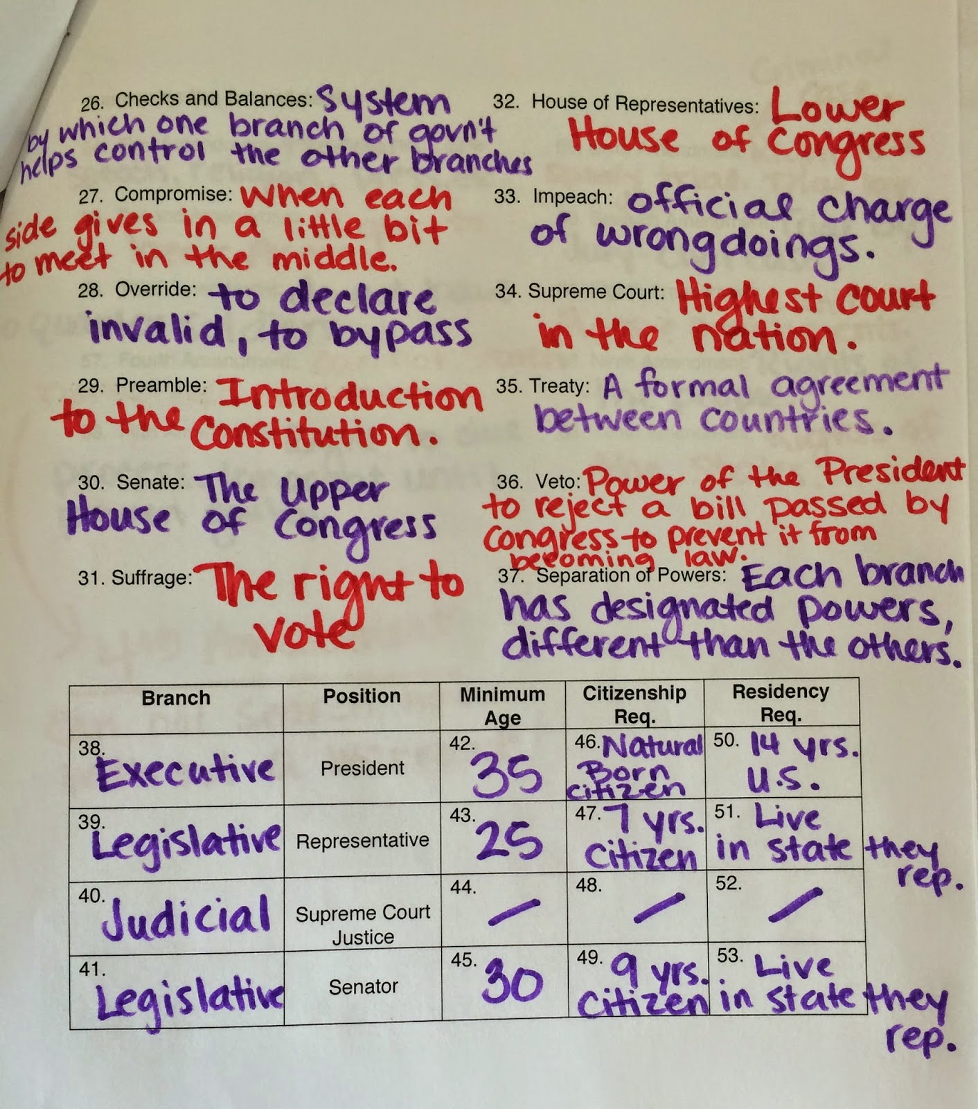 Gateway Dream Team : 2/18/15 Homework