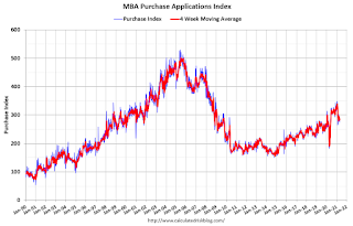 Mortgage Refinance Index