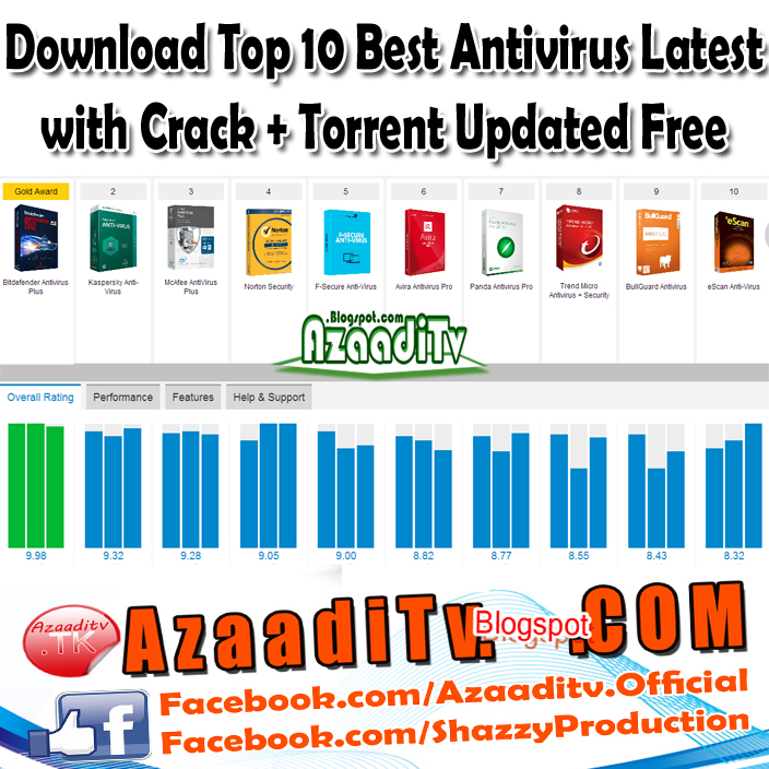 Download Top 10 Best Antivirus free with Crack Latest Version + Torrent ...