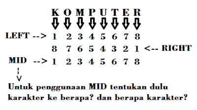 http://belajarmicrosoftexceloffice.blogspot.co.id/