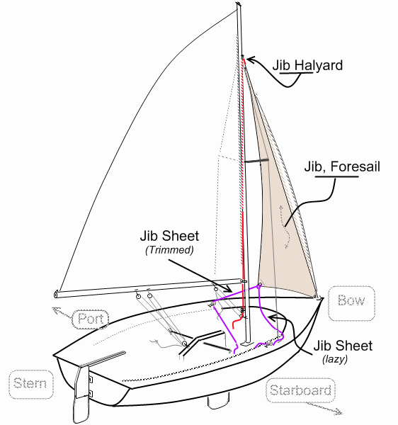 Image Gallery sailboat jib