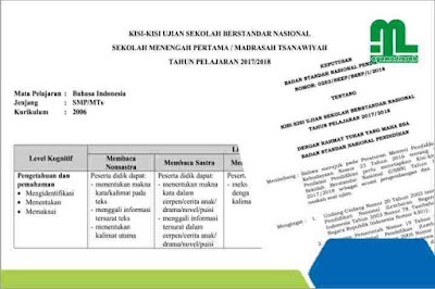  merupakan contoh pengembangan dan perakitan soal USBN untuk SMP  Kisi-Kisi USBN SMP/MTs Tahun Pelajaran 2017/2018