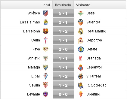 Liga BBVA 2015-2016: Jornada 31