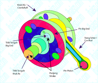 Daftar Panjang Stroke Mesin Berbagai Motor