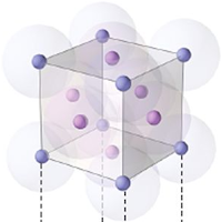 Face centered unit cell