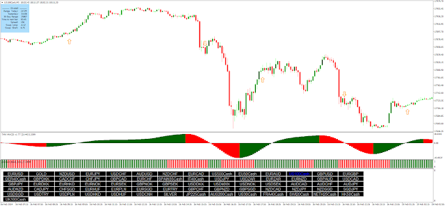 Precision Trend History with TMA Macd