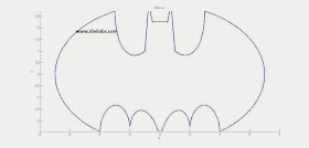 MATLAB BATMAN Equation Plot