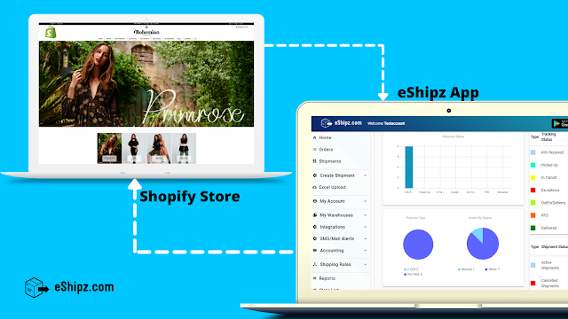 eShipz Shopify Integration