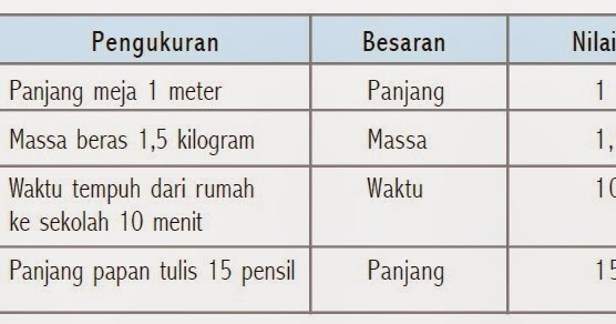  Contoh Satuan Baku  Dan Tidak Baku  Eva