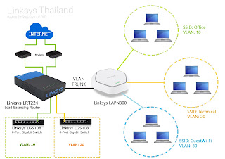   dmz คือ, dmz คือ เกาหลี, dmz ประกอบด้วย, wan dmz คือ, ตั้งค่า dmz, dmz zone, rv042 dmz คือ, dmz router, dmz กล้องวงจรปิด