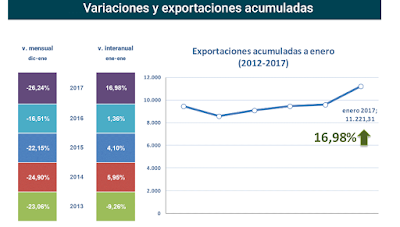 asesores económicos independientes 78-2 Javier Méndez Lirón